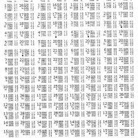 Jadual air pasang surut 2020. Jadual Air Pasang Surut