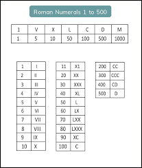 Lcdm value is given on the top. Free Printable Roman Numerals Chart 1 To 500 Template