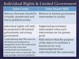 Hobbes Locke And Rousseau Venn Diagram