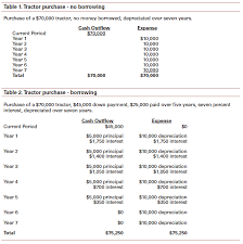 understanding cash flow analysis