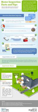 What You Need To Know About Home Inspections Home Buying Process Home Inspection Home Buying Tips