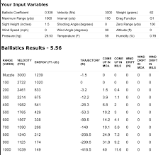 ever use your 308 acog on 5 56 ar archive calguns net