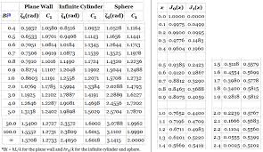 Solved Heat Transfer Note The Answer Is 2 26 Hours Pl