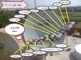 حصريا وبانفراد تام تركيب14قمرعلي طبق متر من احمد انور اهداء للمصراوية مصراوى سات Golf Clubs Golf