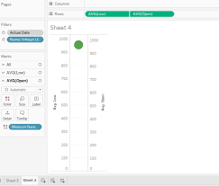 Stock Analysis Using Tableau Candlestick Chart