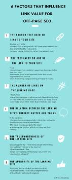 6 Factors That Influence Link Value For Off Page Seo In 2020 Seo Anchor Text Search Engine Optimization