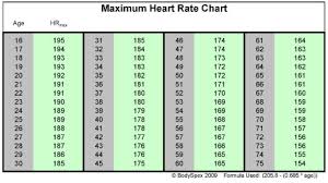 target cardio heart rate heart rate zones