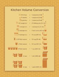 Sample Kitchen Volume Conversion Chart Wikihow