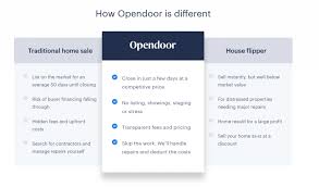 Real estate, landlord tenant, estate planning, power of attorney, affidavits and more!. How To Sell Your Home Online Without A Realtor 5 Apps The Cashback Dad