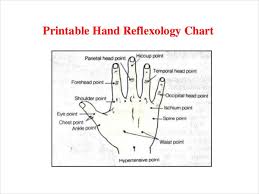 54 judicious hand reflexology chart headaches