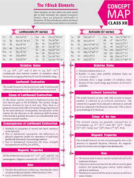 Pin On Chemistry Notes Jee Neet