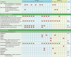 Drug Induced Nutrient Depletion