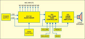 This audio mixer circuit doesn't use a low impedance input to mix ideal sources. Audio Mixer With Multiple Controls Full Circuit Diagram Available