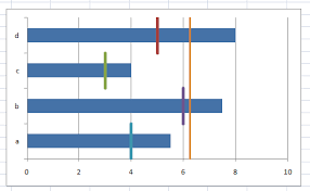 Step By Step Horizontal Bar Chart With Vertical Lines Tutorial Excel Dashboard Templates