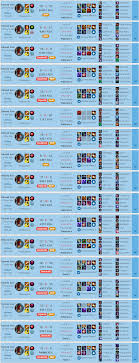 Fiddlesticks Build Guide 11 3 Jungle Highest W R 80 Fiddlesticks League Of Legends Strategy Builds Select any build to view more details including spell order, build order, and even the reforged runes used! fiddlesticks build guide 11 3