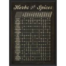 Herbs And Spices Chart Framed Wall Art Epic Kitchen