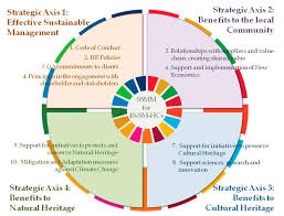 Maybe you would like to learn more about one of these? Sustainability Free Full Text Sustainable Strategic Management Model For Hotel Companies A Multi Stakeholder Proposal To Walk The Talk Toward Sdgs Html