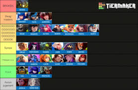 This may be the idea they wanted to portray but we all know that, in heroes of note that this heroes of the storm tier list is our personal opinion based on our experience with the game. Tier List Rank