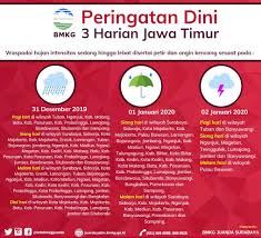 More images for bulan januari hingga disember » Peringatan Dini 3 Harian Jawa Timur Tanggal 31 Desember 2019 2 Januari 2020