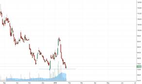 Sptl Stock Price And Chart Nse Sptl Tradingview