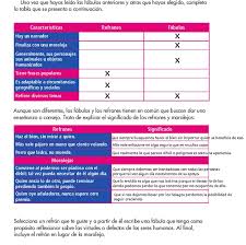 Paco el chato es una plataforma independiente que ofrece recursos de apoyo a los libros de texto de la sep y otras editoriales. Analizar Fabulas Y Refranes Ayuda Para Tu Tarea De Espanol Sep Primaria Quinto Respuestas Y Explicaciones