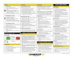 Synerzip Agile Cheat Sheet Agile Project Management Tools Agile Software Development Project Management Tools