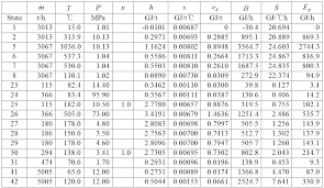 Cost Allocation