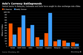 It S Friday So Asian Central Banks Are Back In Currencies Central Bank Currency Currency Market