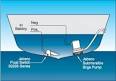 What is a bilge pump