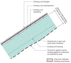 Can i install spray foam myself? Inspecting Spray Foam Insulation Applied Under Plywood And Osb Roof Sheathing Internachi