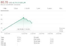 Lyft (lyft) reported earnings 30 days ago. Lyft Stock Surges 20 After Ipo This Analyst Warns Investors To Run