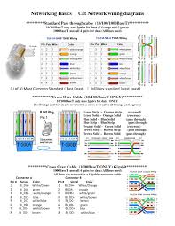 Following table shows wire colors related to electrical circuits. Cat6 Wiring Diagram Pdf 2010 F450 Fuse Box Begeboy Wiring Diagram Source