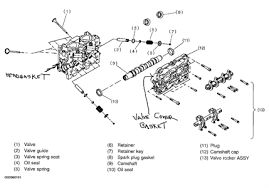 Among subaru models impreza is between. 98 Subaru Impreza Outback Engine Diagram Honda Prelude Fuse Box Diagram For Wiring Diagram Schematics