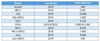 We did not find results for: Honda Malaysia Motomalaya Net Berita Dan Ulasan Dunia Kereta Dan Motosikal Dari Malaysia
