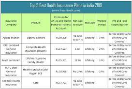 We did not find results for: Top 5 Best Health Insurance Plans In India 2019 Basunivesh