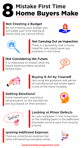 8 Mistake First Time Home Buyer Makes First Time Home Buyers Home Buying Process New Home Buyer