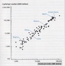 Pin By Eris Discordia On Economics Economics This Or That Questions Prosperity