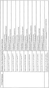 Unauthorized access will be monitored. Wo2003104428a2 Gene Differentially Expressed In Breast And Bladder Cancer And Encoded Polypeptides Google Patents