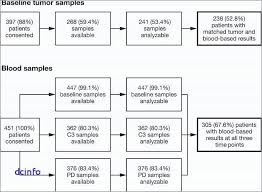 Ein süßes geschenk zum geburtstag: Witzige Spruche 50 Geburtstag Neu Spruche Einladung 50 Geburtstag Spruche 60 Geburtstag Lustig Lecrachin Net