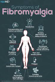 Pin On Webmd Health