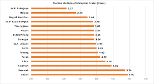 The publication of crime statistics, malaysia, 2020 presents selected crime statistics namely crimes index, drugs, corruptions crime index ratio per 100,000 population for malaysia in 2019 improved to 256.6 as compared to 273.8 in 2018. Malaysia States Google Search