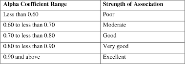 Saving behaviour can be defined as the act or manner of an individual in reducing expenditures or deferring consumptions. Pdf Determinants Of Saving Behaviour Among The University Students In Malaysia Semantic Scholar
