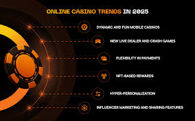 Online Casino Trends 2025: Mid-Year Update