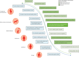 Image result for Intimate Partner Violence