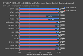 The Best Video Cards Of 2017 All Price Points Compared