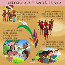 Los huarpes celebran cada 24 de junio el nacimiento de un nuevo año, como muchos pueblos aborígenes. Pueblos Originarios Reciben El Ano Nuevo Andino Amazonico Ano Nuevo Originario Cultura Mapuche