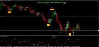 100% non repaint scalping indicator free download. Best Free Mt4 Mt5 Indicators Eas Forex System Strategies Part 5 Forex Forex System Forex Currency