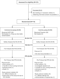 the effect of a natural food based tube feeding in