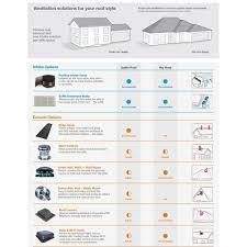 We did not find results for: Master Flow 19 25 In X 19 25 In Square White Aluminum Automatic Shutter Gable Louver Vent Sgm20 The Home Depot