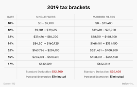 Check spelling or type a new query. Here S How The New Us Tax Brackets For 2019 Affect Every American Taxpayer Business Insider